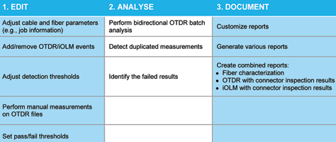 Table 2. Test results often need to be processed after capture.